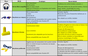 Comparatif