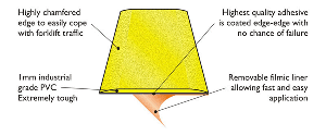 Système de marquage au sol PermaStripe® 